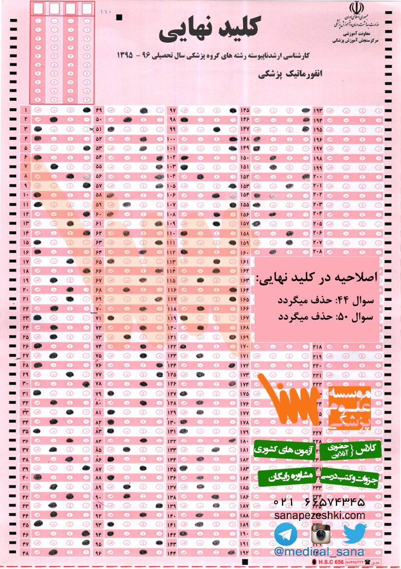 anformatic arshad 95