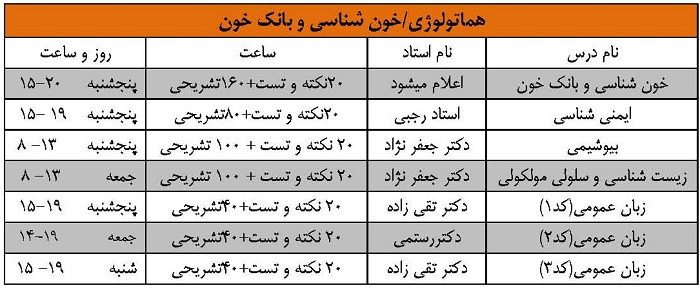 arshad hematologhi 98