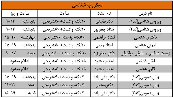 arshad mikrob shenasi pezeshki 98