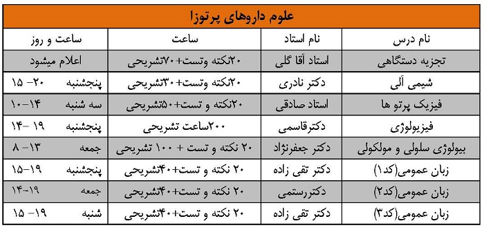arshad olom darohaie patpza 98