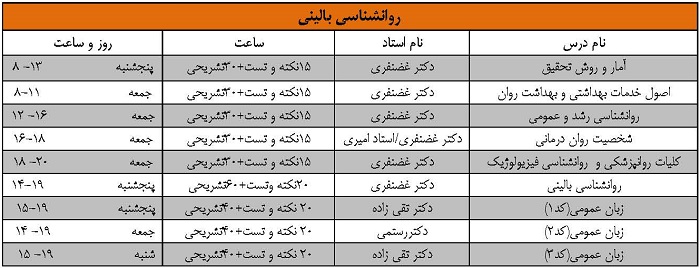 arshad ravanshenasi balini 98