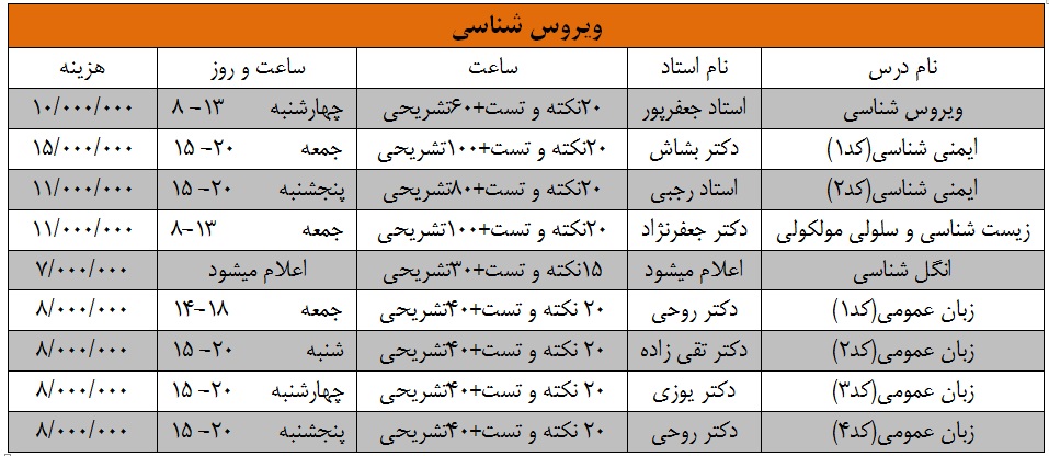 arshad viros shenasi