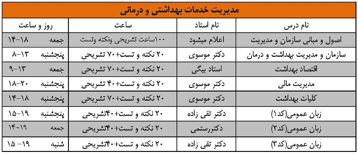 modiriat khadamat behdashti darmani 98