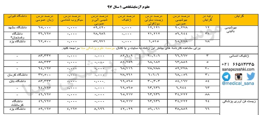 karname olom azmayeshgahi 1