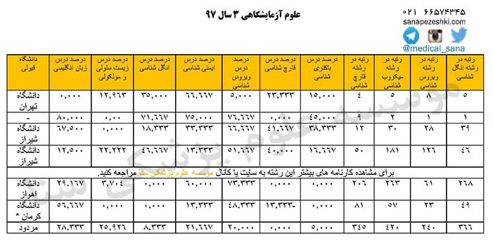 karname olom azmayeshgahi 3