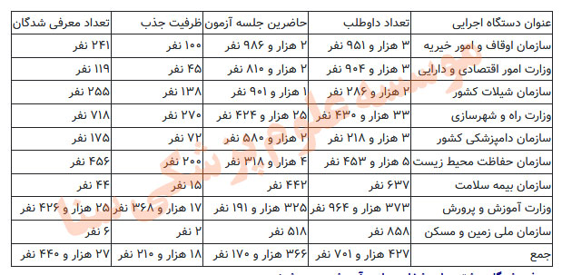 jadval azmon estekhdami