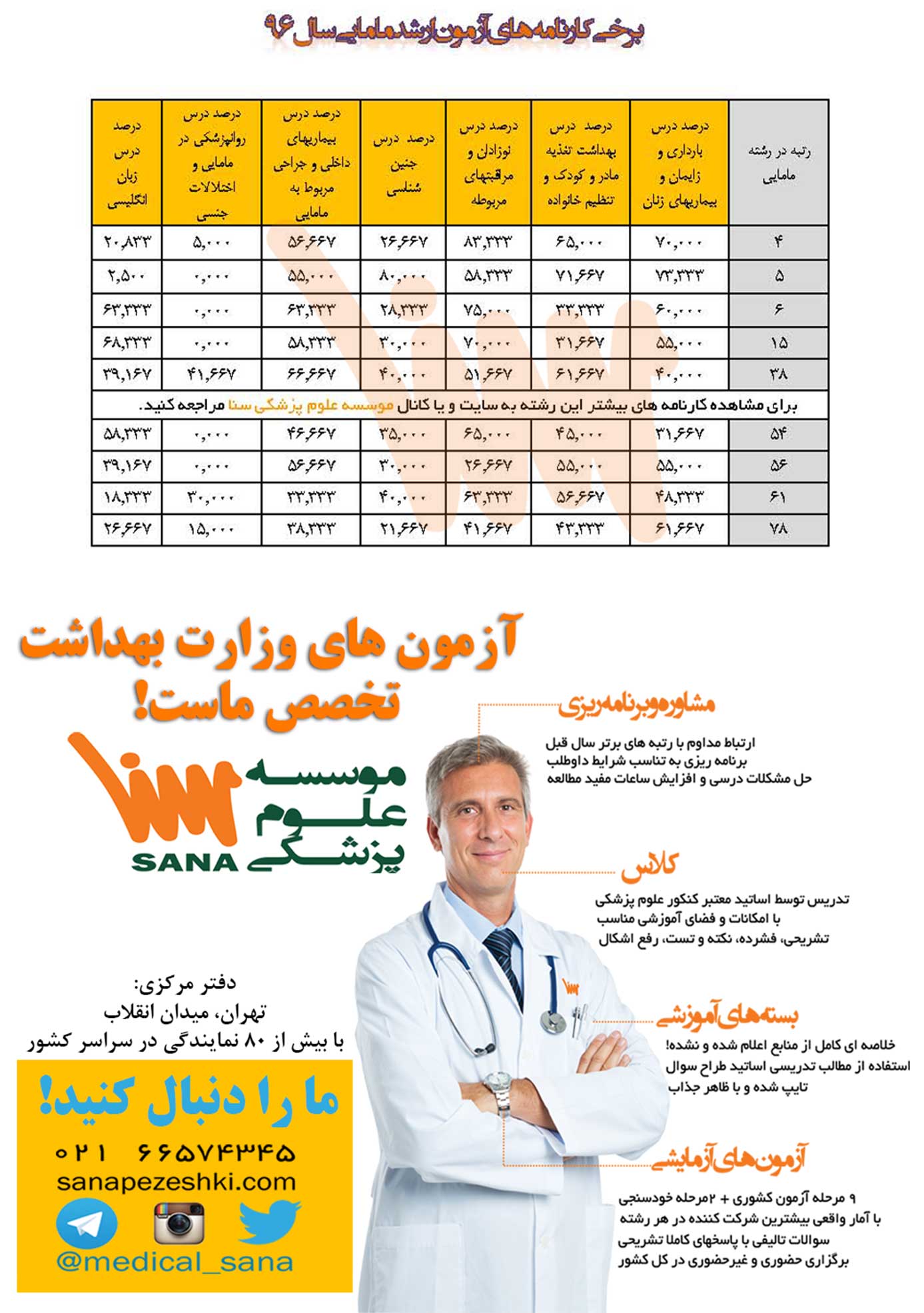 کارنامه مامایی