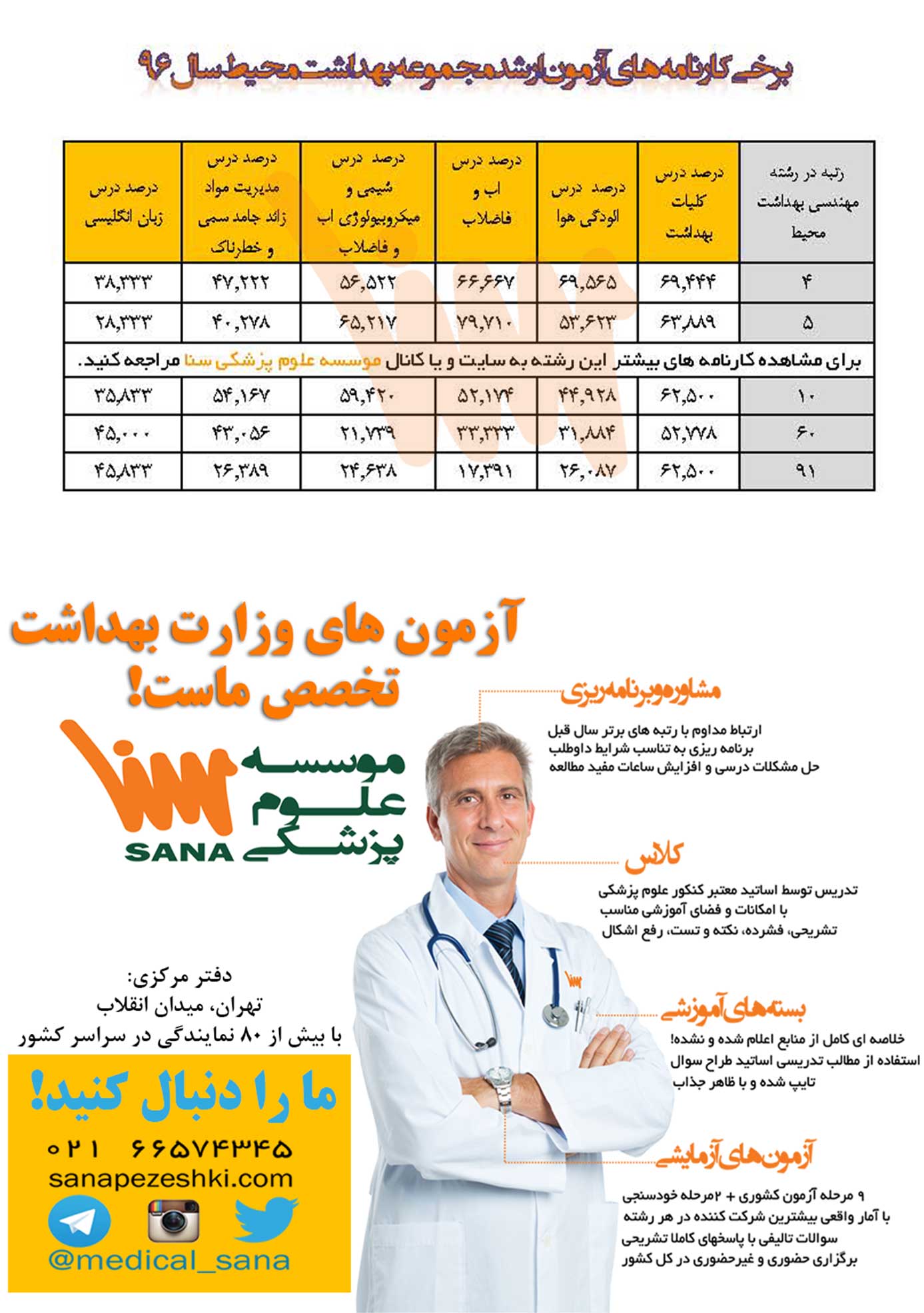 کارنامه مجموعه بهداشت محیط