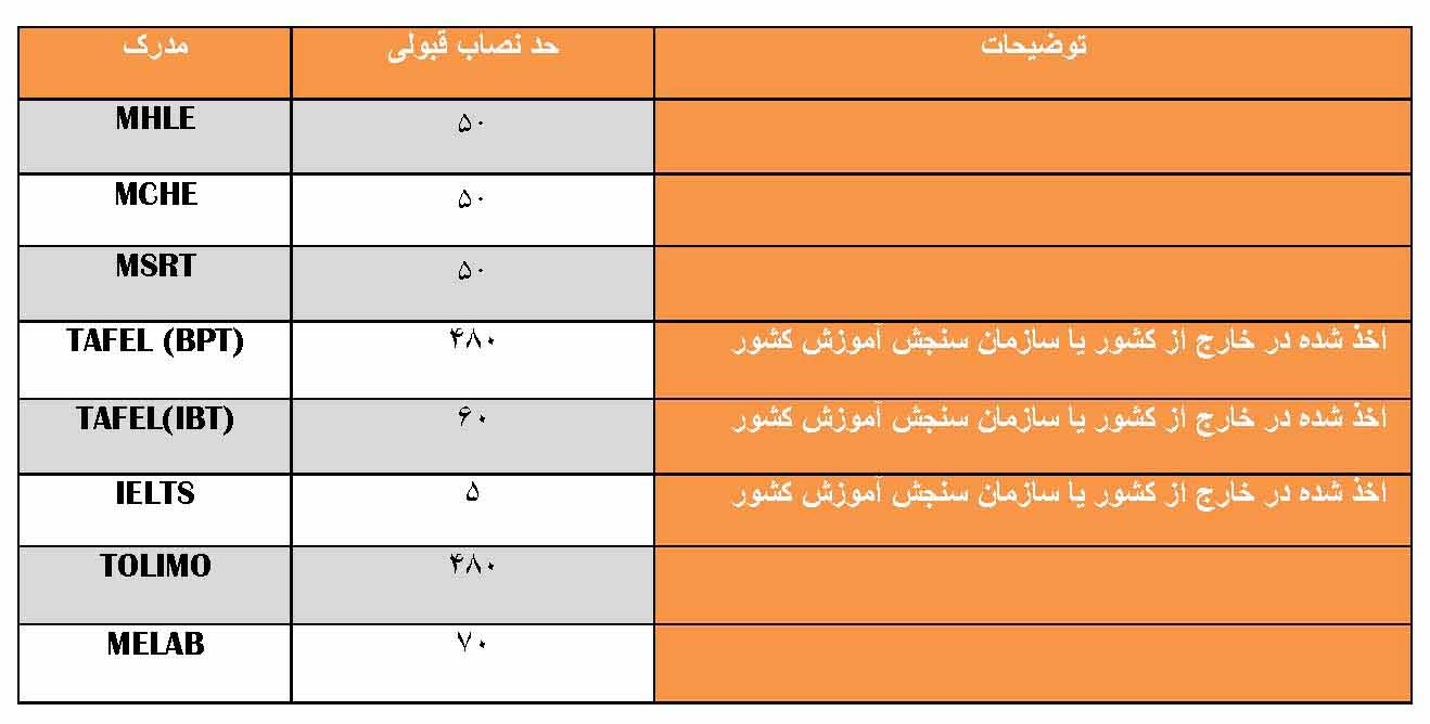 lisans be pezeshki zaban