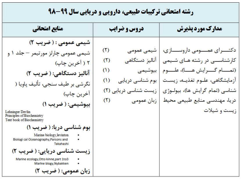 arshad vezarat behdasht