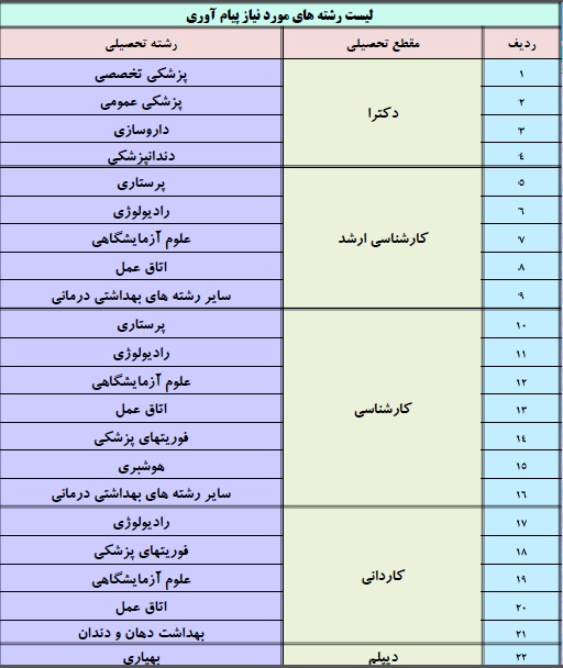 reshtehai payam avar behdasht
