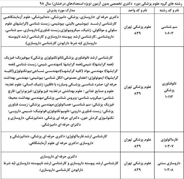 phd bedon konkor olom pezeshki
