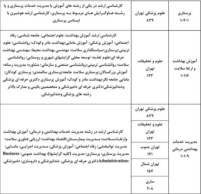 phd bedon konkor olom pezeshki2