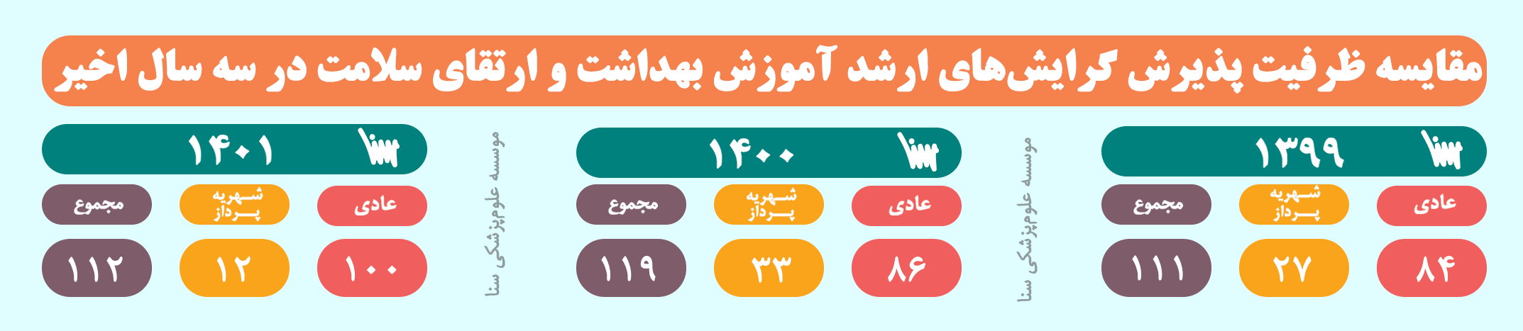 zarfiat arshad amozesh behdasht