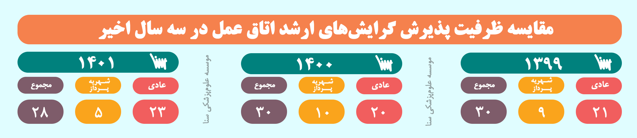 zarfiat arshad otagh amal