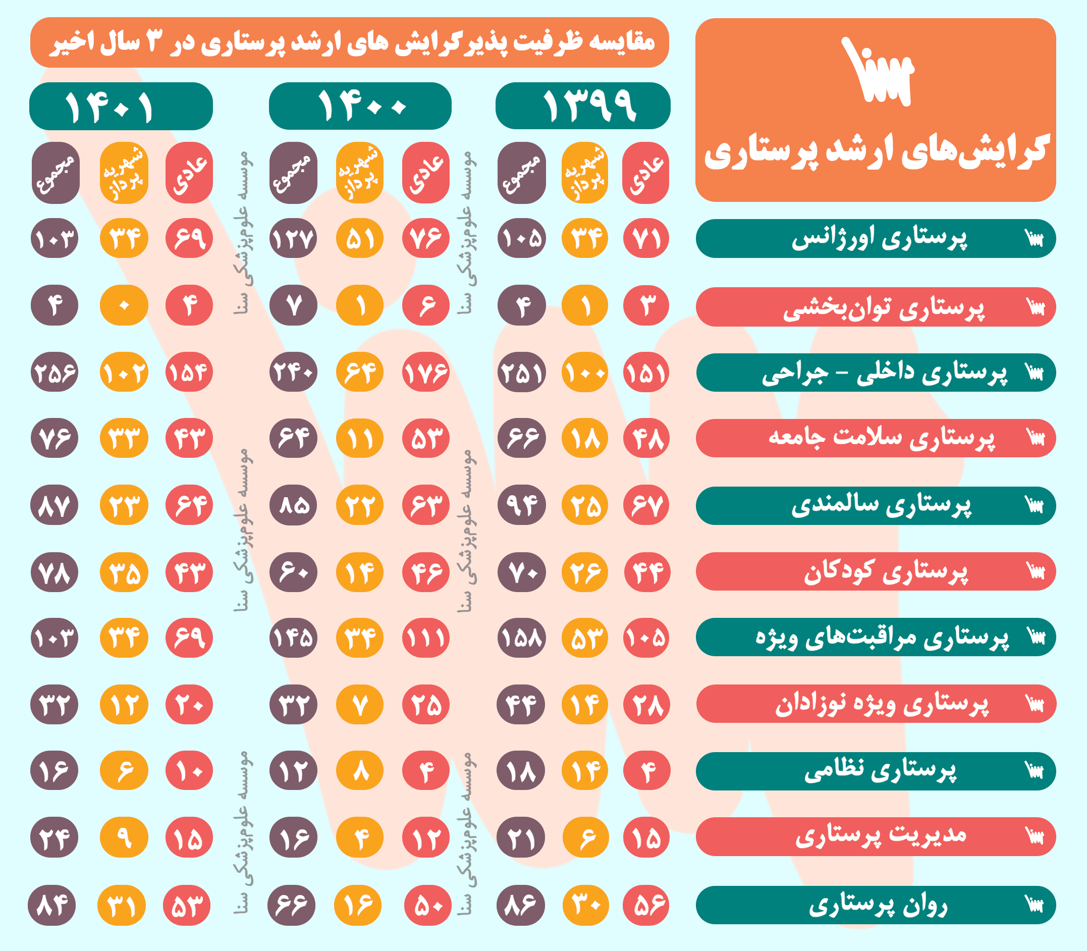 zarfiat arshad parastari 1401