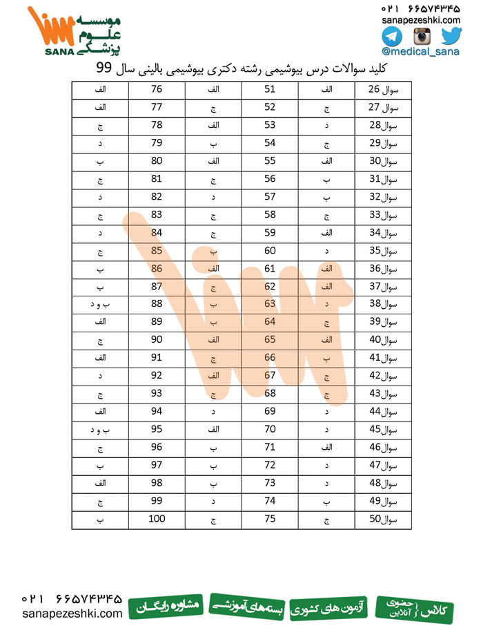 phd bioshimi balini 99