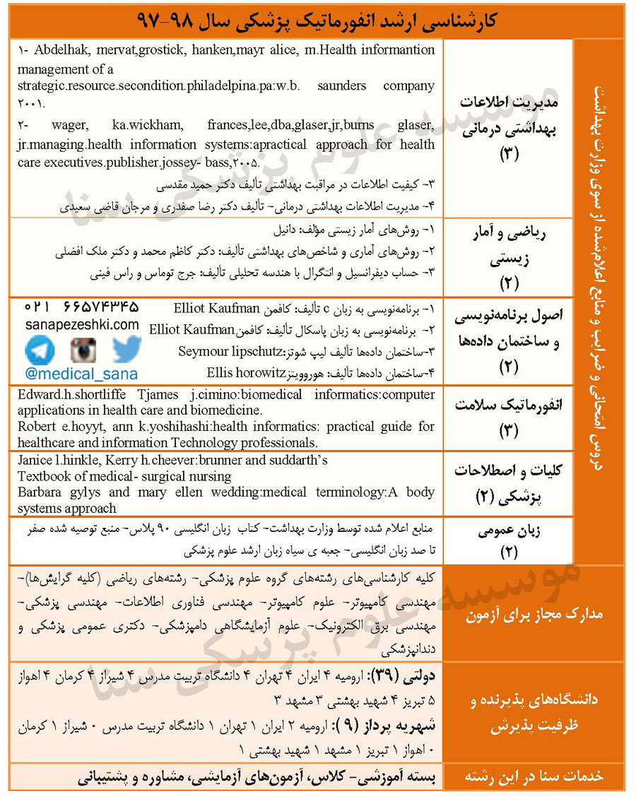 manabe anformatic pezeshki