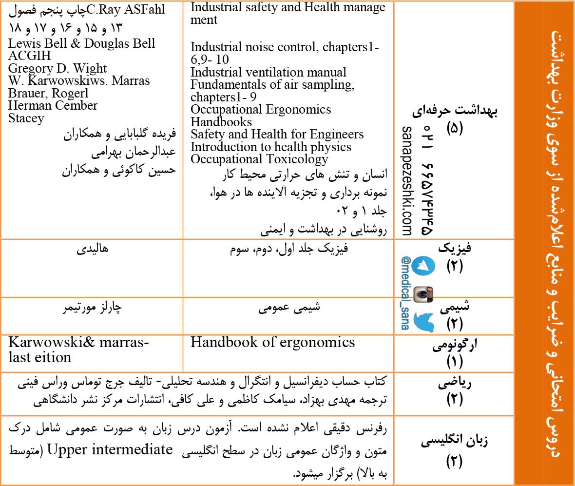 بهداشت حرفه ای