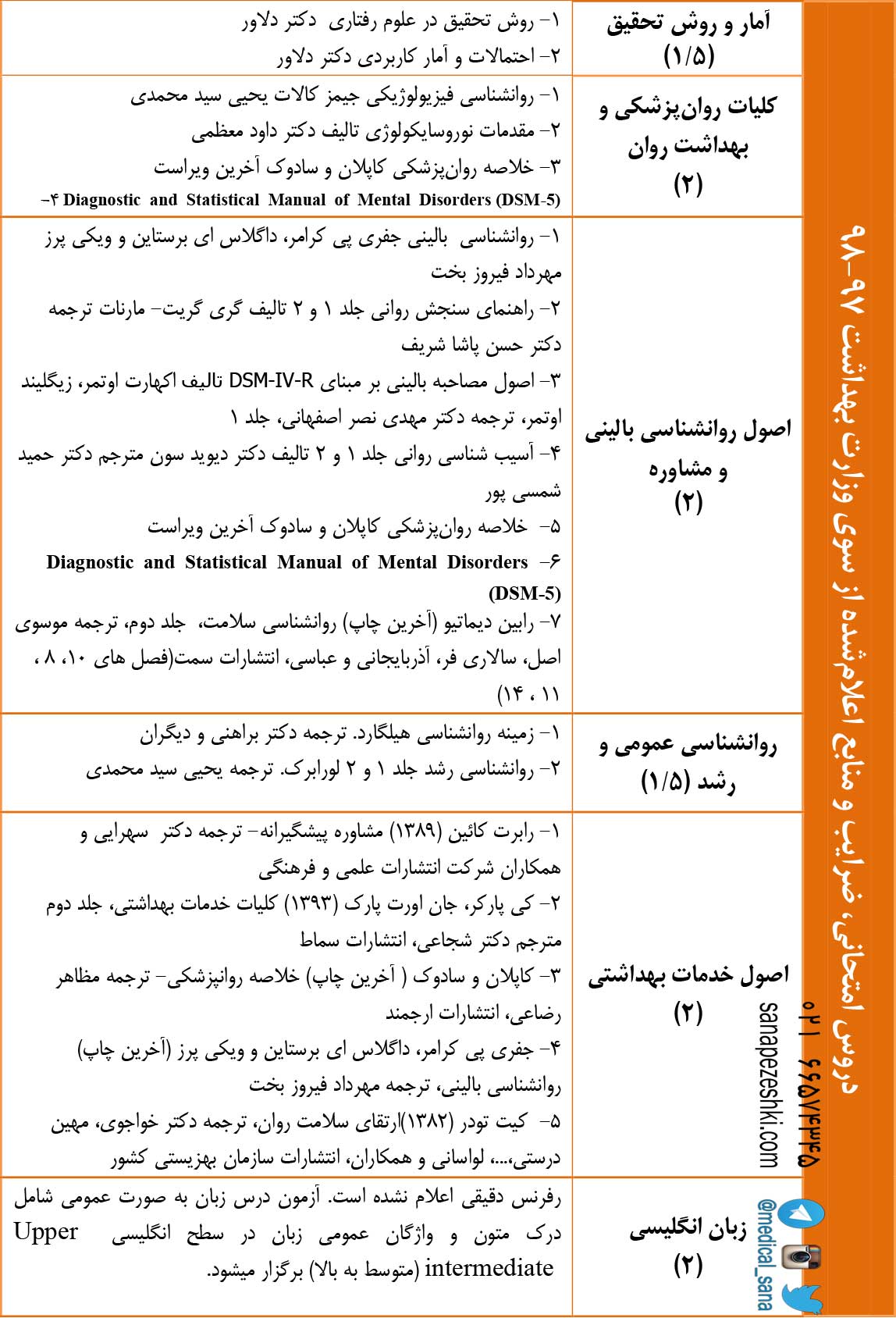 بهداشت روان 96