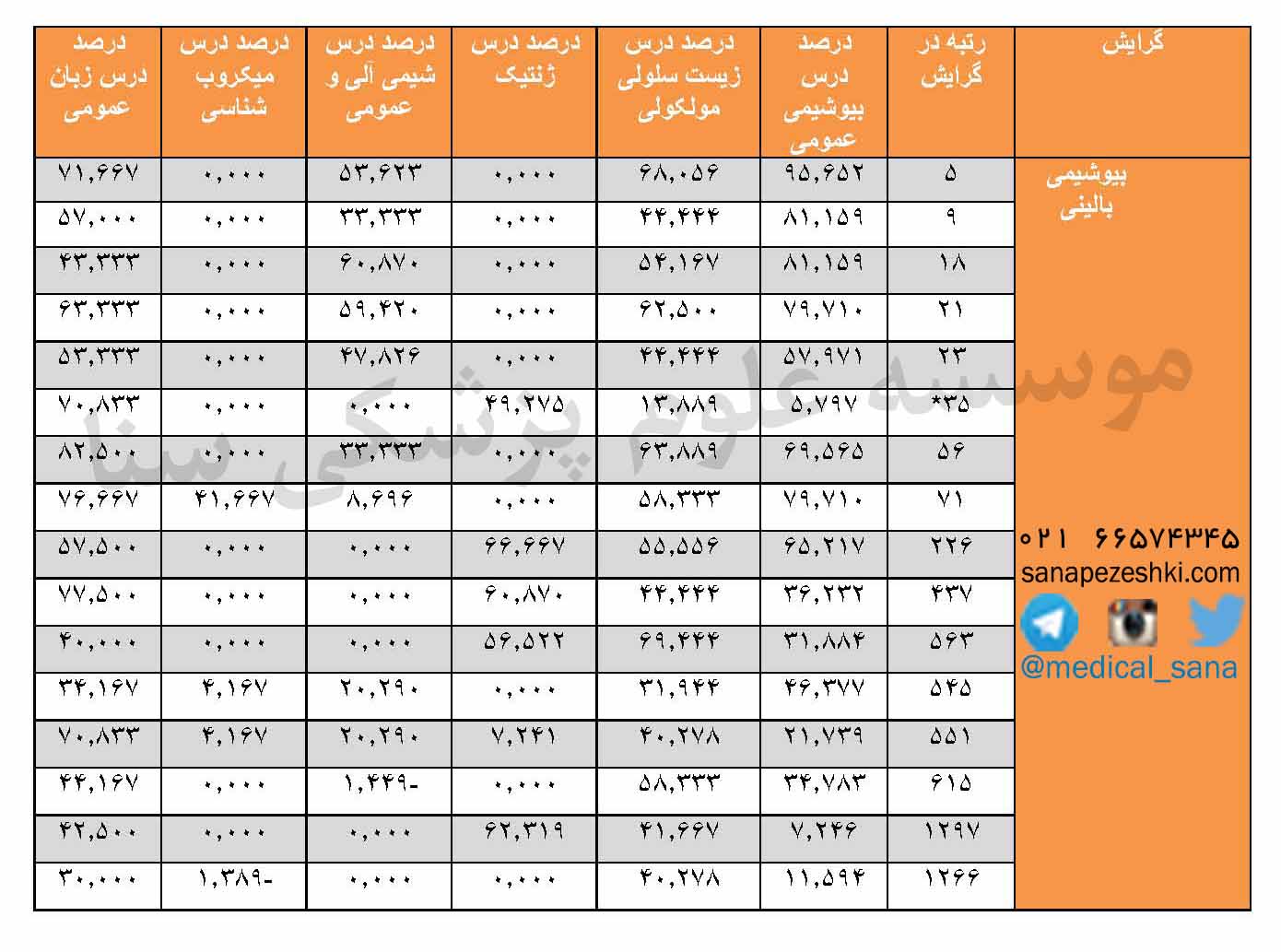 karname arshad bioshimi 98
