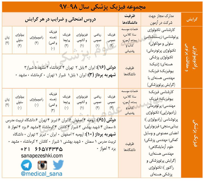 zarfiat paziresh arshad fizik pezeshki