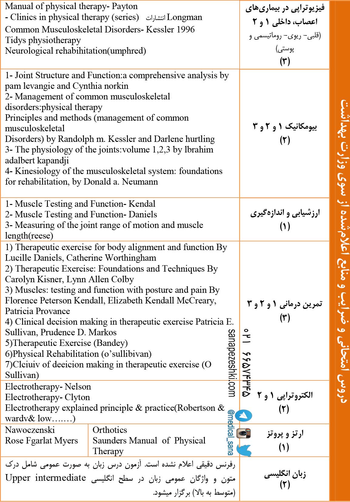فیزیوتراپی 96