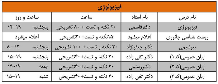 fiziolozhi arshad 98