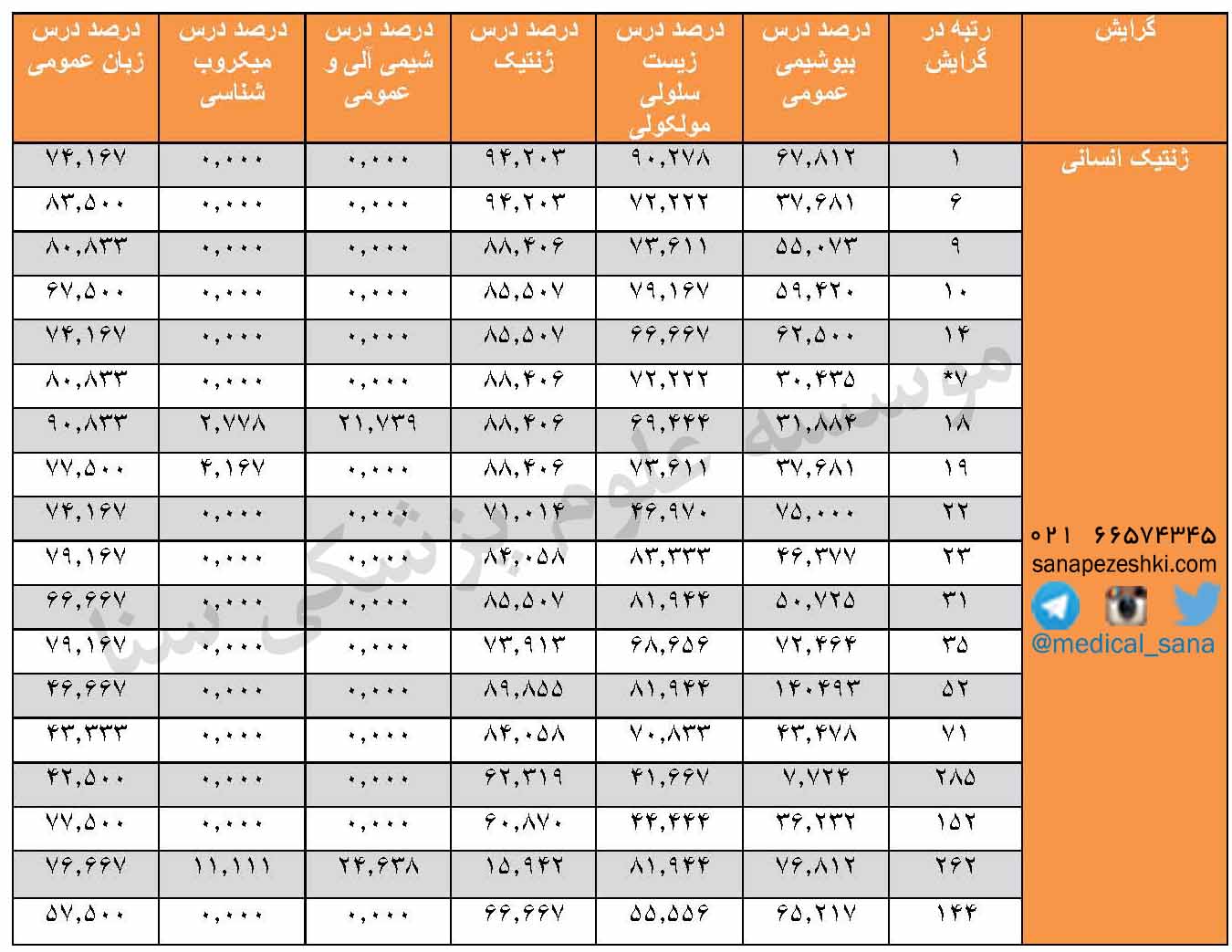 karname arshad genetik 99