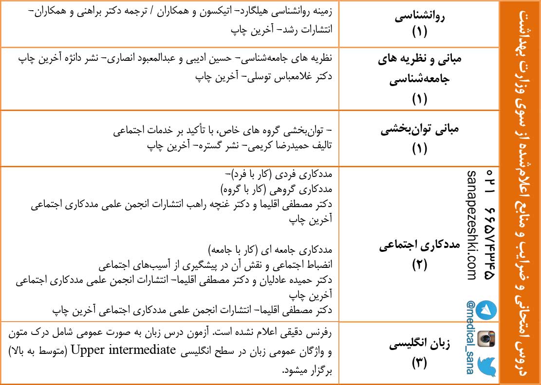 مددکاری اجتماعی 96