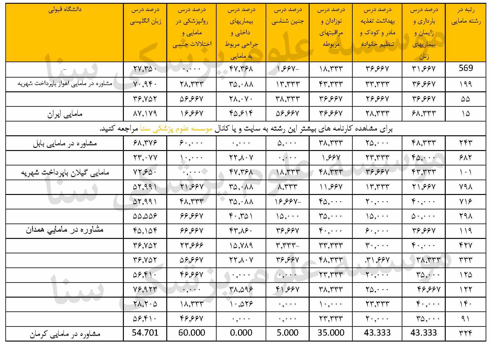 arshad mamaei 98 99