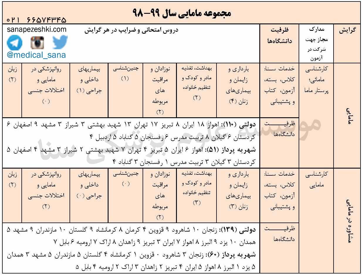 zarfiat arshad mamaei 99