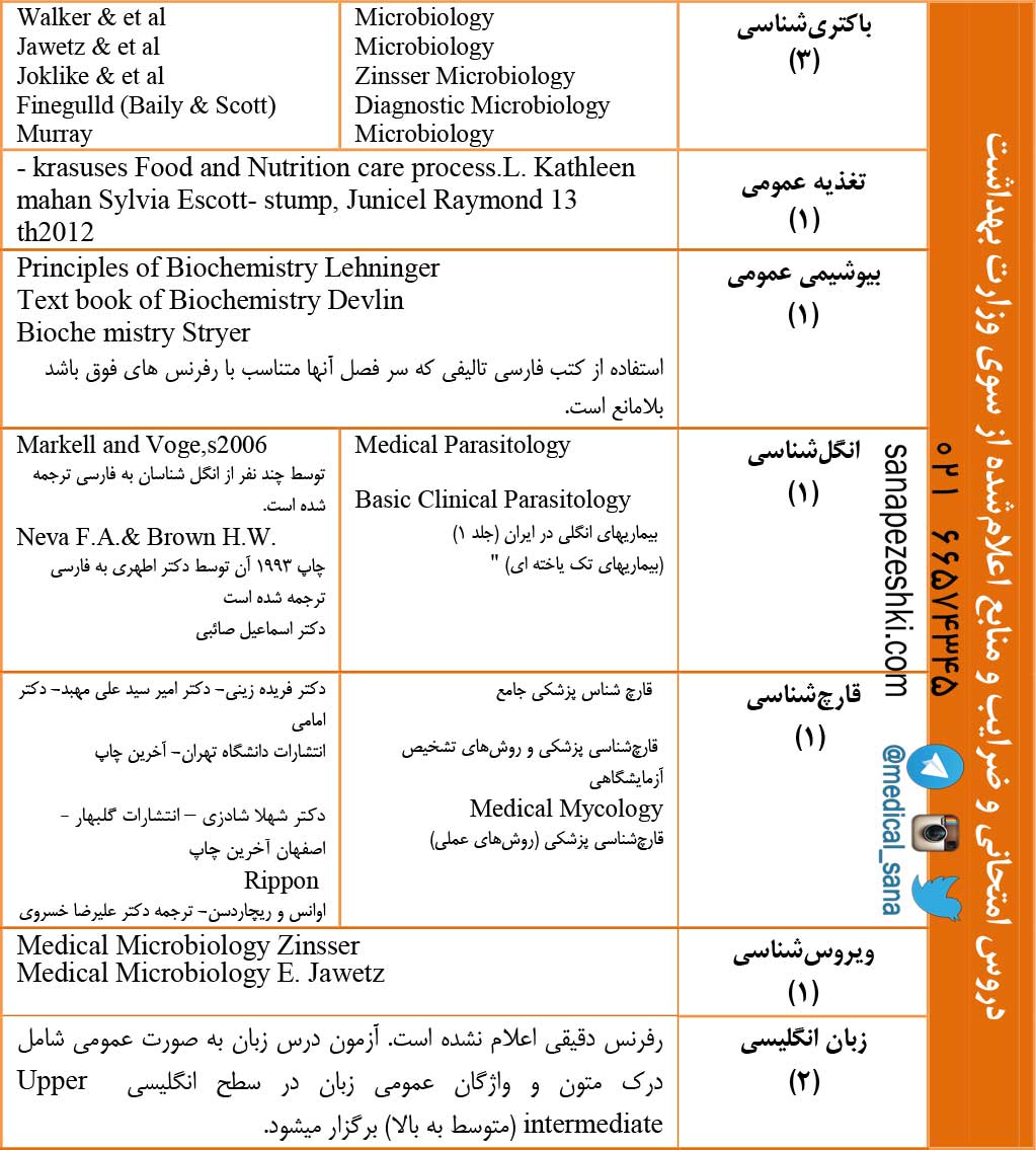 میکروب شناسی مواد غذایی 96