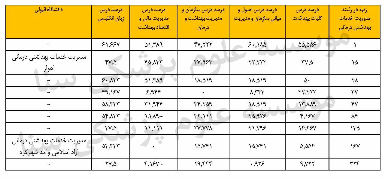 arshad modiriat khadamat98 99