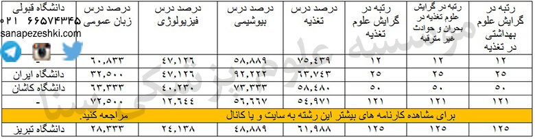 karname arshad taghzie97