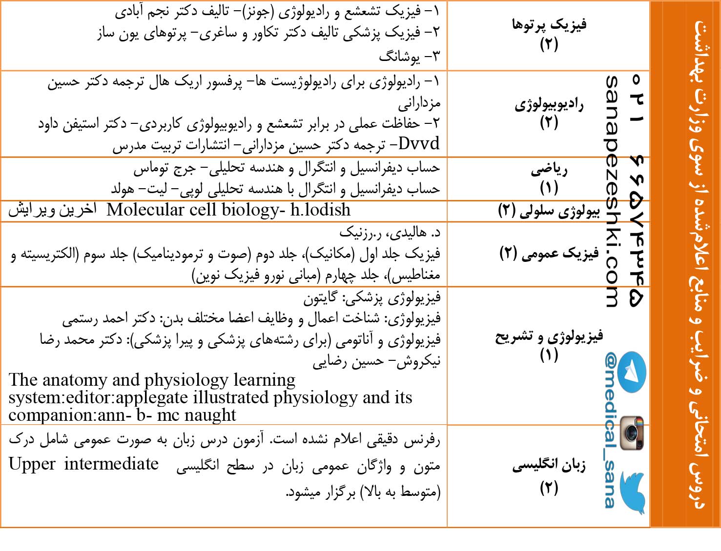 رادیوبیولوژی 96