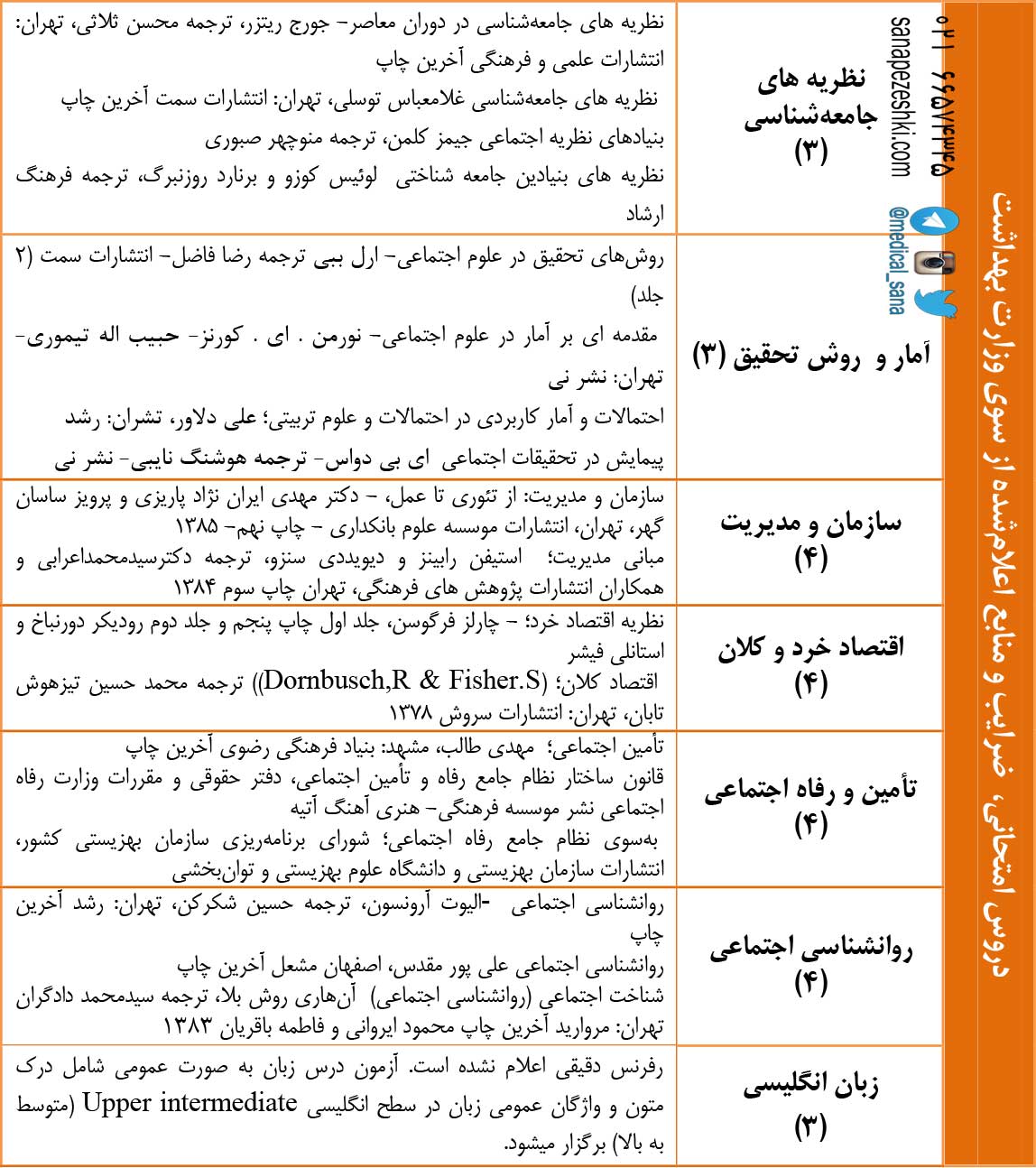 رفاه اجتماعی 96