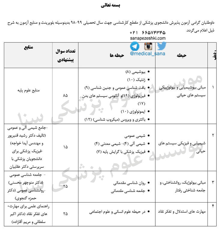 manabe lisans pezeshki