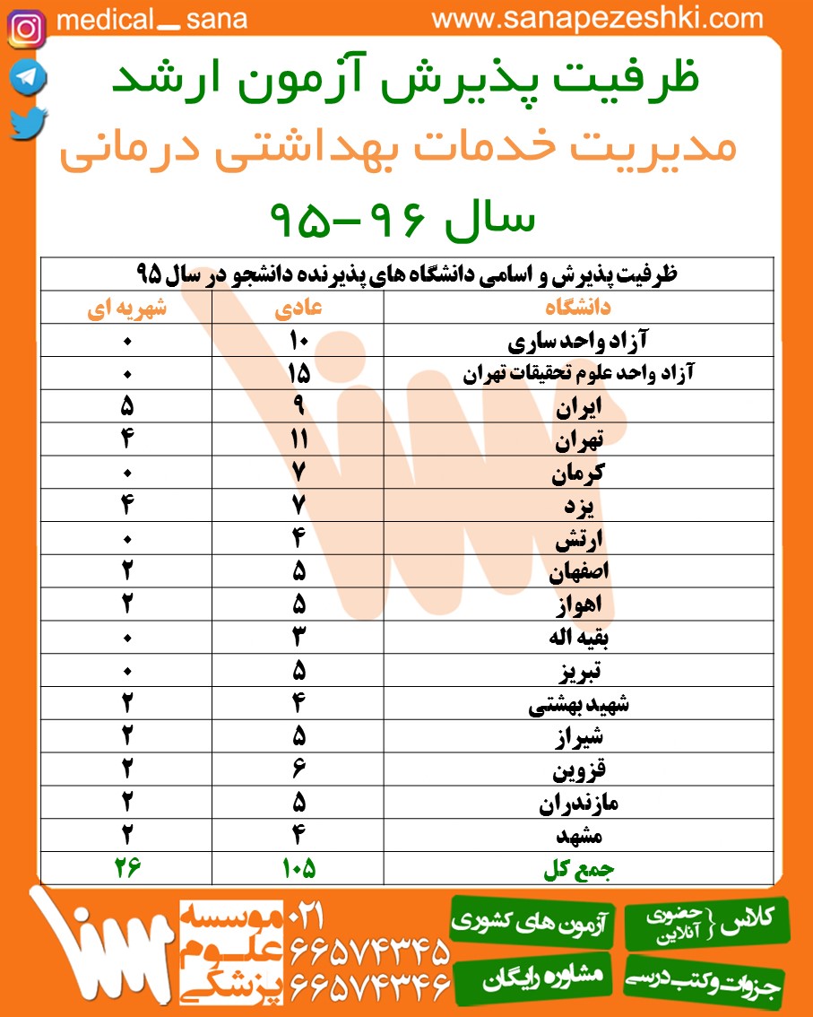 Health Care Management 95