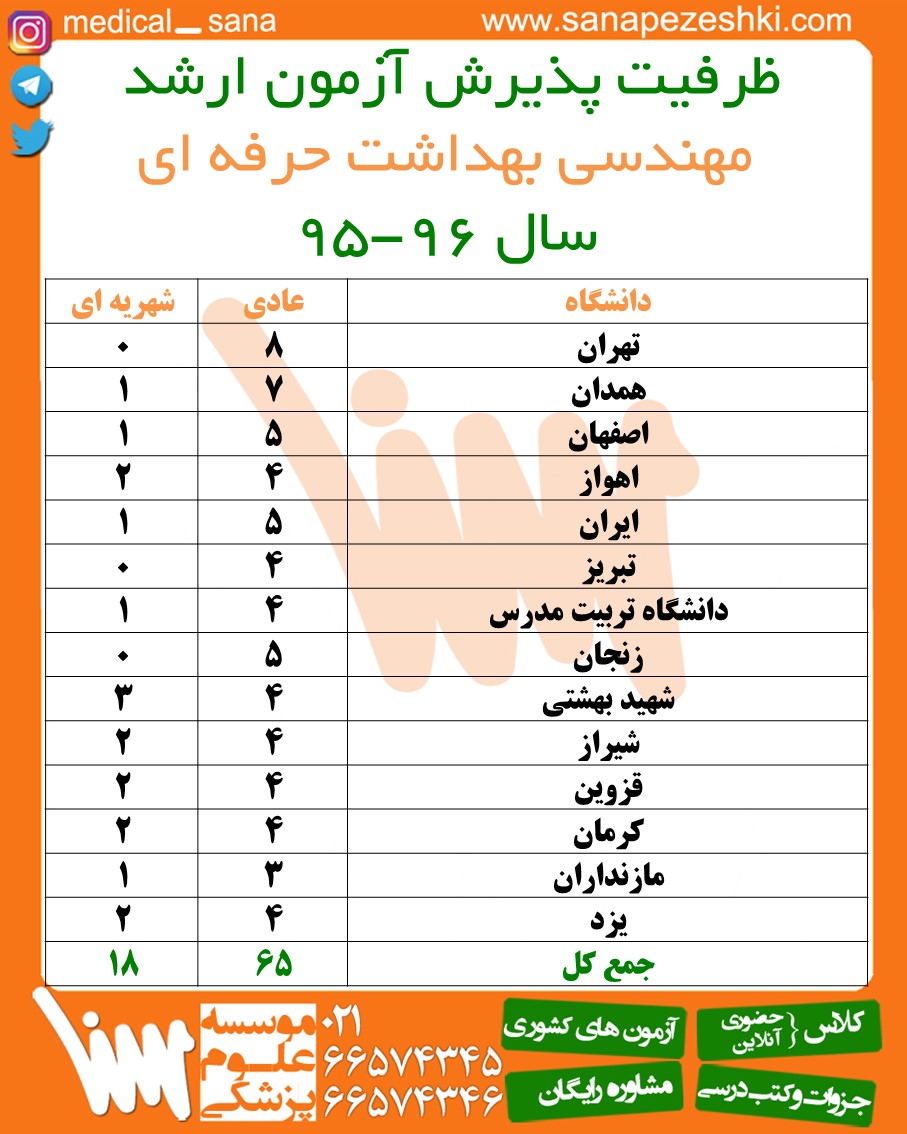 Health Professional 95