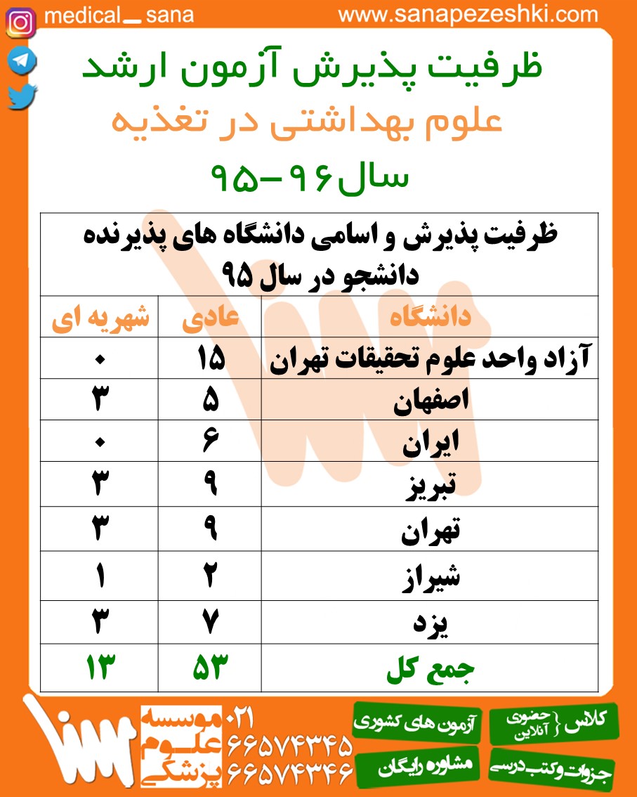 Health Sciences Nutrition 95