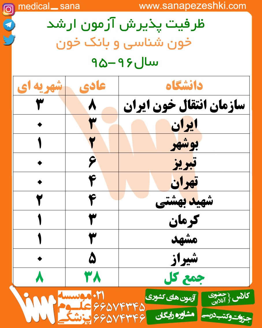 Hematology Blood Bank 95