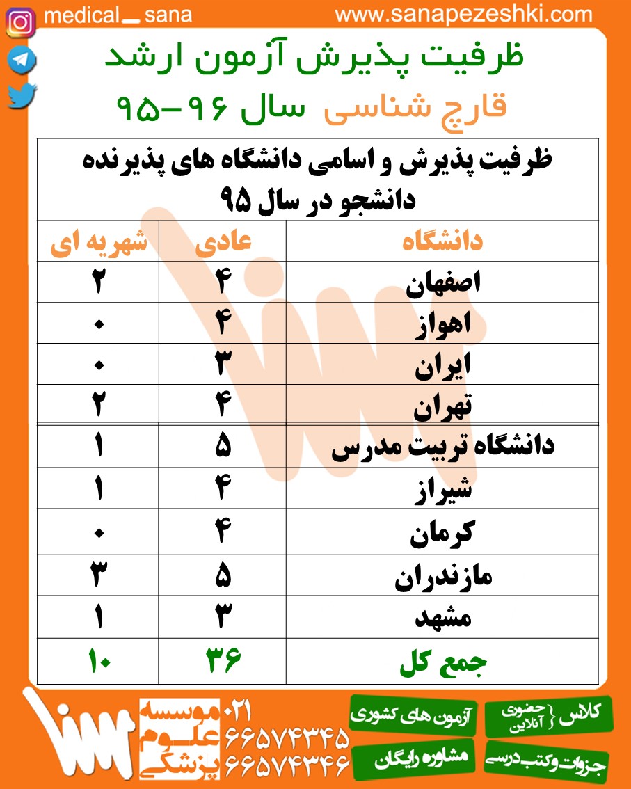 Mycology 95