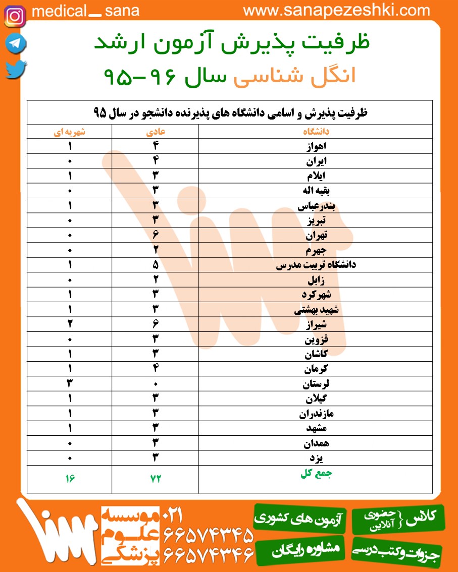 Parasitology 95