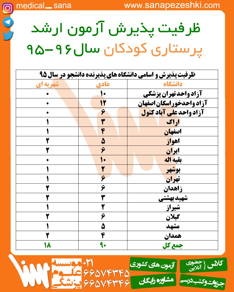 Pediatric nursing 95