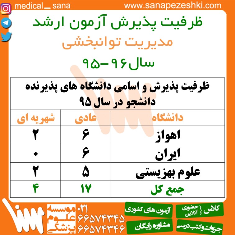 Rehabilitation Management 95