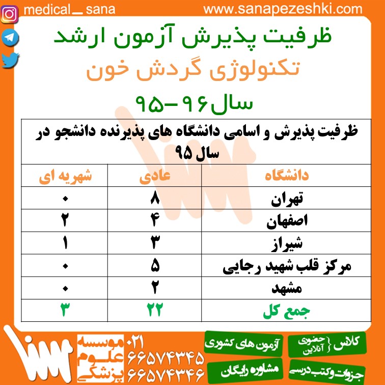 Technology circulation 95