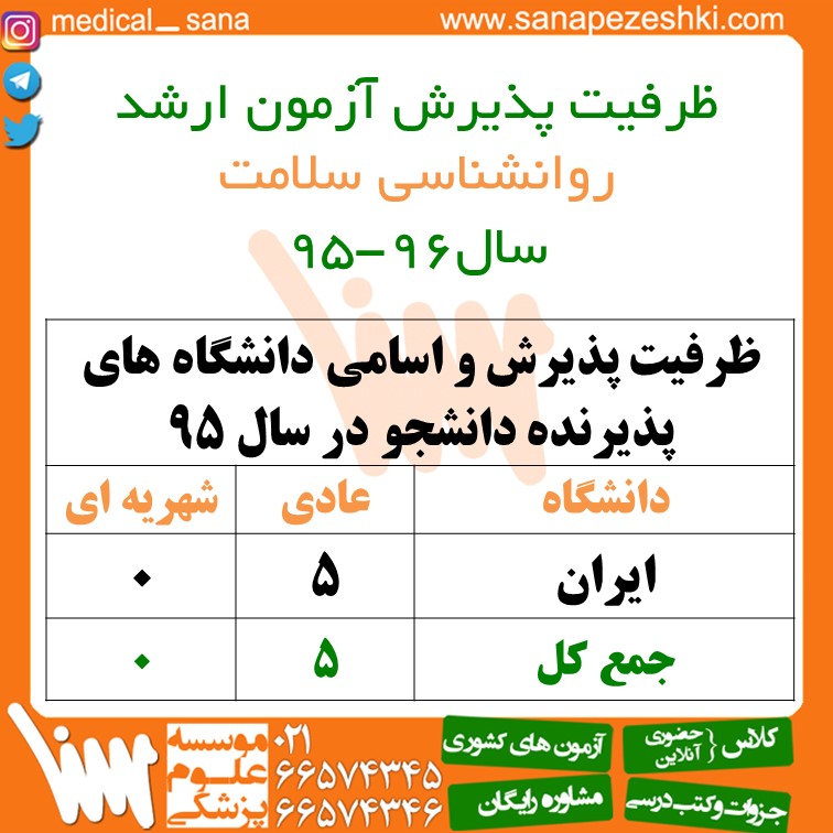 health Psychology 95