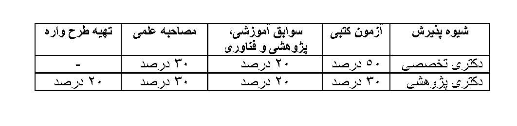 شیوه پذیرش2