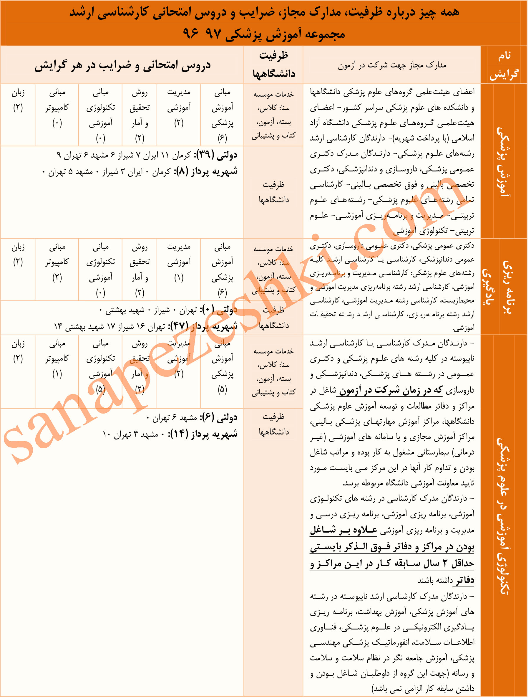 آموزش پزشکی